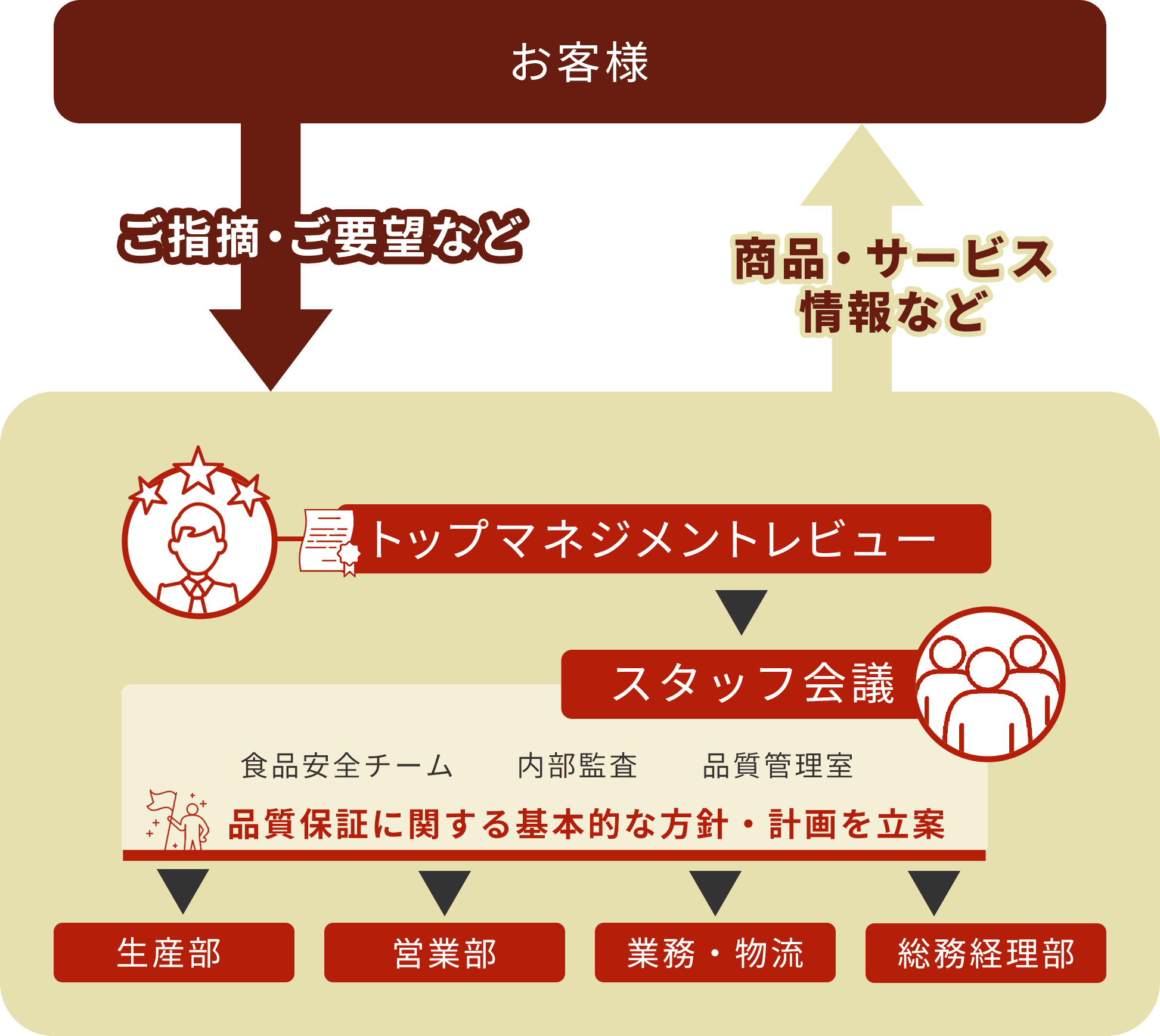 品質管理｜東葛食品株式会社